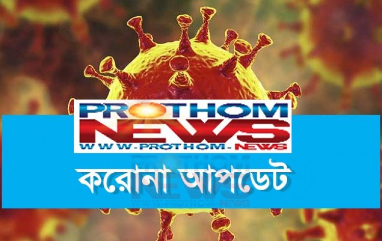 করোনায় ২৪ ঘন্টায় মৃত্যু ৫, শনাক্ত ২৮৯