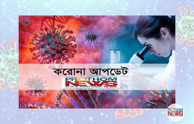  দেশে করোনায় মৃত্যু-শনাক্ত কমেছে