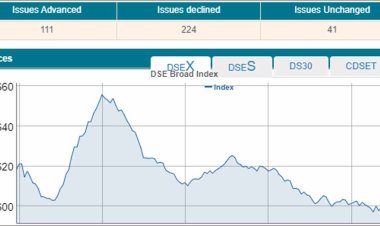  পুঁজিবাজারে শেয়ার বিক্রির চাপ, লেনদেনে ধীরগতি