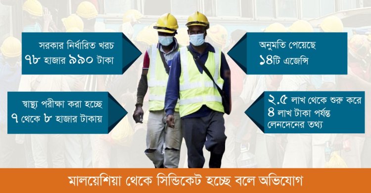 অনুমতি না পাওয়া এজেন্সির সঙ্গে লেনদেন: না বুঝে ফাঁদে পা দিচ্ছেন মালয়েশিয়া গমনেচ্ছুরা