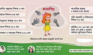 এখনো অবহেলিত কন্যাশিশু