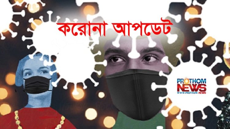 করোনায় আরও ৬ জনের মৃত্যু, শনাক্ত ৩৫১
