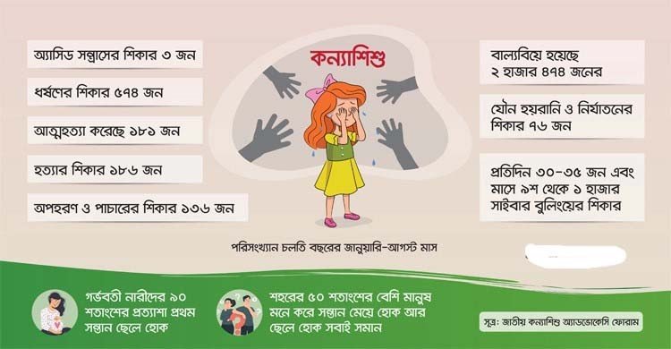 এখনো অবহেলিত কন্যাশিশু