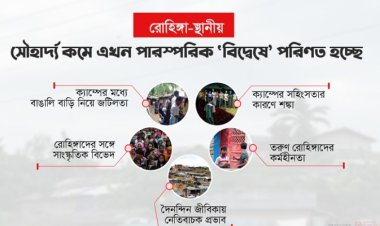 রোহিঙ্গা ও হোস্ট কমিউনিটির ‘অদৃশ্য’ বিদ্বেষ