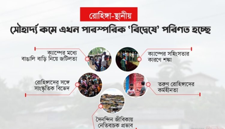 রোহিঙ্গা ও হোস্ট কমিউনিটির ‘অদৃশ্য’ বিদ্বেষ