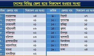 ‘হিজরতের উদ্দেশ্যে আত্মগোপনে’ থাকা ৫৫ তরুণের খবর নেই