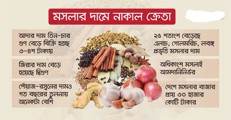 মসলার দামে নাকাল ক্রেতা, কাটছে না সংকট