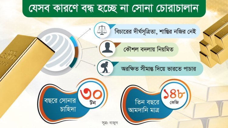 শাহজালাল যেন ‘সোনার খনি’, চোরাচালানের এত সোনা যায় কোথায়?