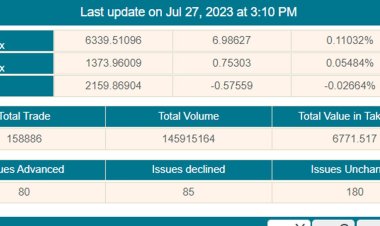  বিমার দাপটে উত্থানের পথ দেখলো পুঁজিবাজার