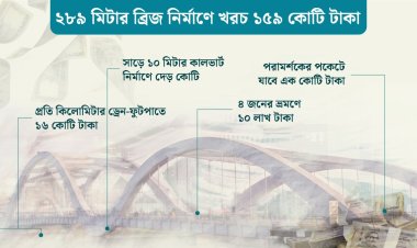  পূর্বাচলে নতুন ব্রিজ, প্রতিমিটারে খরচ ৫৫ লাখ টাকা