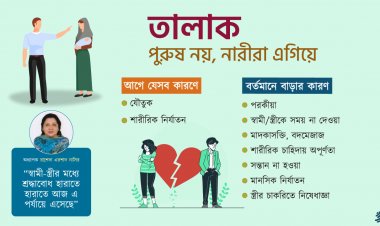 পুরুষের চেয়ে দ্বিগুণ তালাক দিচ্ছেন নারীরা, কারণও বদলেছে