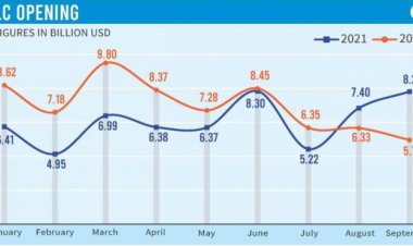 ডলার সংকটে সেপ্টেম্বরে এলসি খোলার হার কমেছে ৩১%