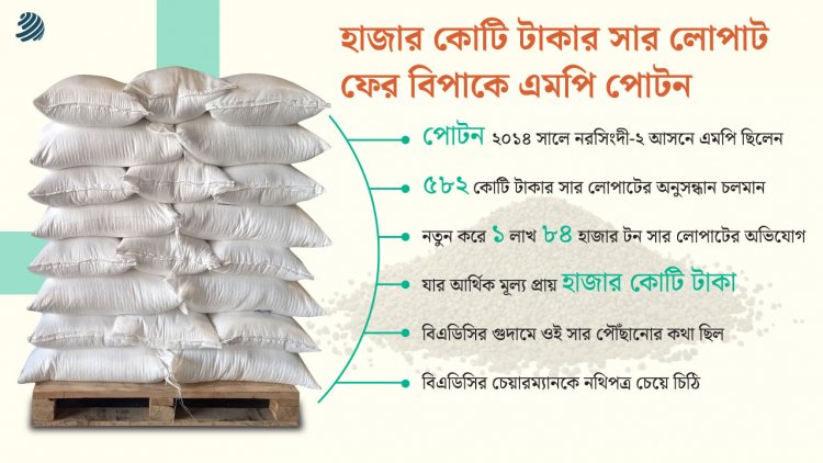 হাজার কোটি টাকার সার লোপাট, ফের বিপাকে এমপি পোটন