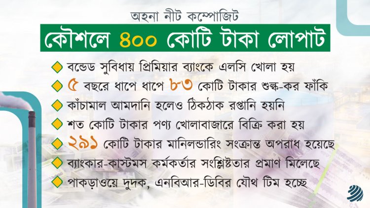শত কোটি টাকার কর ফাঁকি, প্রমাণ আছে ২৯১ কোটি পাচারেরও
