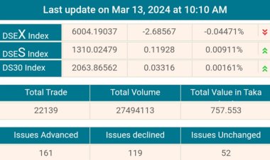 শুরুতেই পতনে শেয়ারবাজার, লেনদেনে ধীরগতি