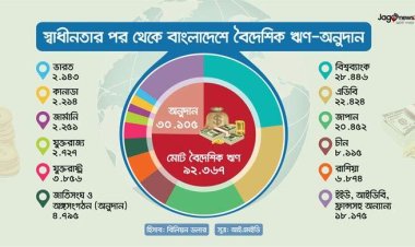 চ্যালেঞ্জ ঋণ পরিশোধ, পাশে থাকার আশ্বাস দাতাদের