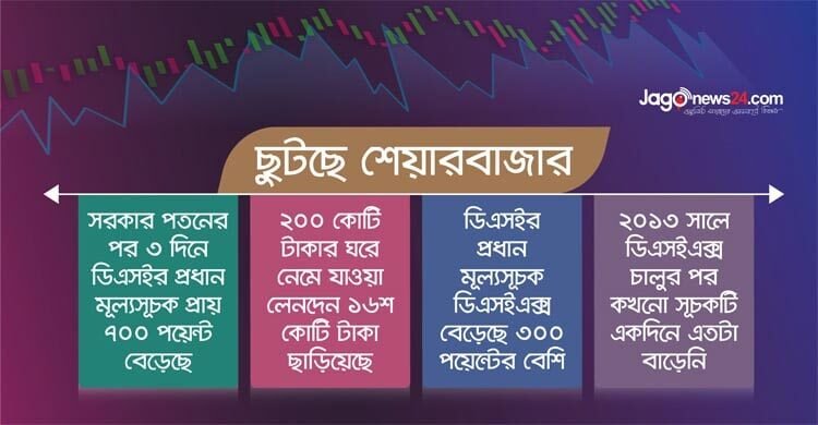  প্রত্যাশার ‘বারুদ’ শেয়ারবাজারে