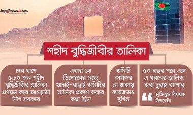  শহীদ বুদ্ধিজীবীর তালিকা নিষ্ক্রিয় যাচাই-বাছাই কমিটি, তালিকা প্রণয়ন প্রক্রিয়া স্থগিত