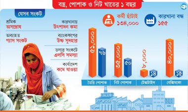 শত কারখানা বন্ধ, লাখো কর্মী ছাঁটাই