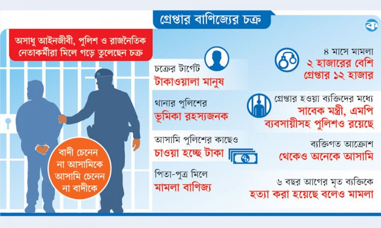 বাণিজ্যের লোভে মামলার ফাঁদ