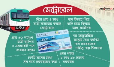  র‌্যাপিড পাসের সংকটে ভোগান্তিতে মেট্রোরেল যাত্রীরা