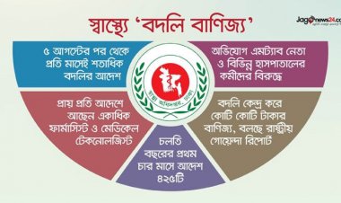  মেডিকেল টেকনোলজিস্ট বদলিতে ‘কোটি কোটি টাকার বাণিজ্য’